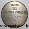MEDAL - CHEMICAL INDUSTRIES UNION - 1976